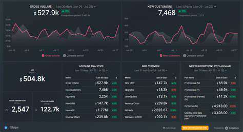 BuildingActionableReportsandDashboards