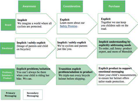 Consistent Branding Across All Omnichannel Touchpoints