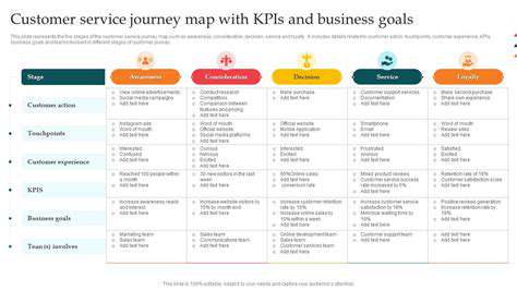 CustomerJourneyMappingandKeyPerformanceIndicators(KPIs)