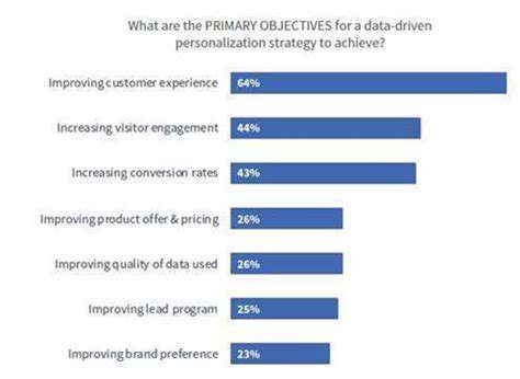 Data-DrivenPersonalization:KnowingYourCustomer
