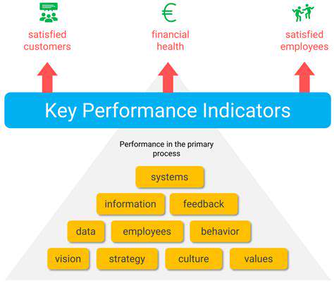 DefiningYourKeyPerformanceIndicators(KPIs)
