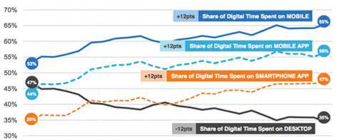 Mobile First Content Strategy: Creating Engaging Experiences