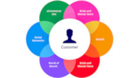 Personalizing the Omnichannel Experience at Scale
