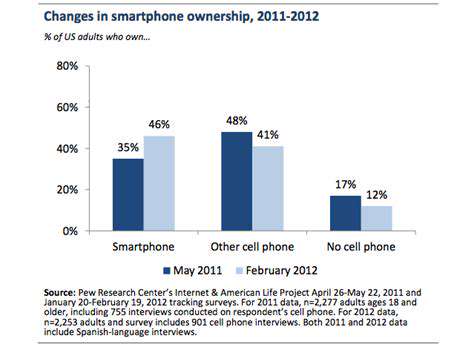 TheRiseofSmartphonesandtheAppEconomy:FuelingtheRevolution