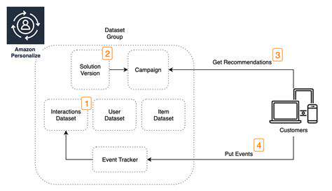 LeveragingDataforPersonalizedRecommendations