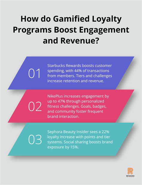 Driving Customer Engagement with E commerce Gamified Loyalty