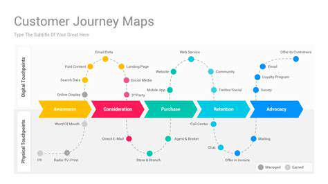 VisualizingUserJourneys:CreatingEffectiveFlowMaps