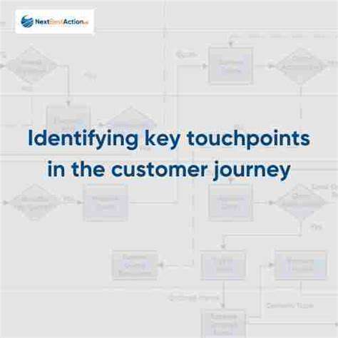 IdentifyingKeyTouchpointsandCustomerInteractions